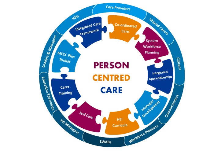 Centred mccormack framework mccance patient dementia wiley compound